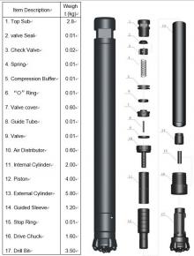 CIR150 HAMMER