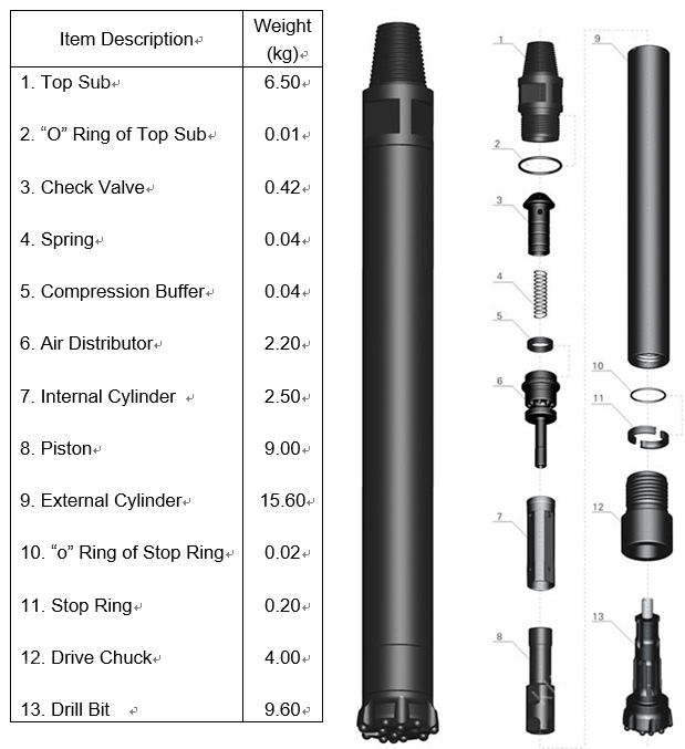 SD Hammer with foot valve