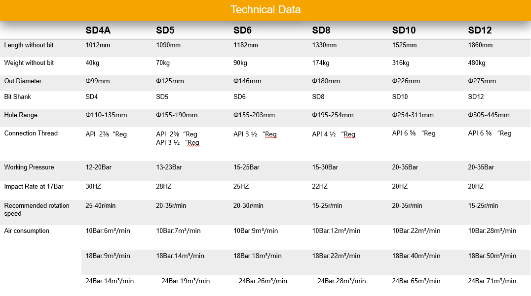 DTH HAMMER SD 