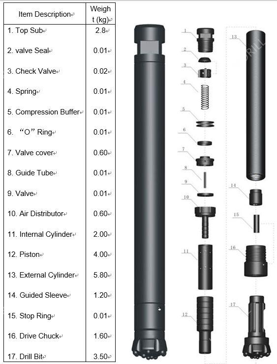 CIR90 HAMMER