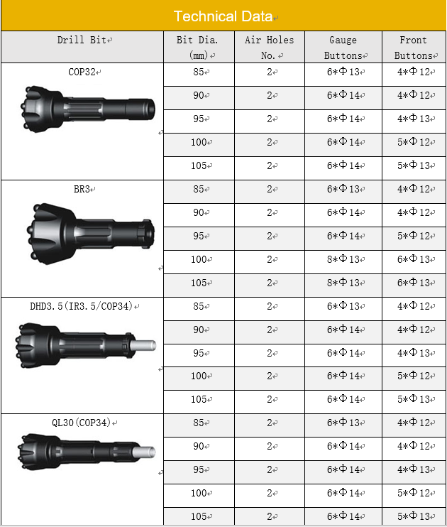 3 INCH DTH BIT