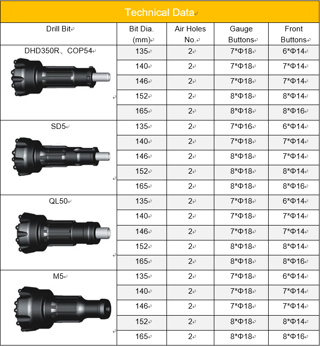 DTH BIT 5 inch