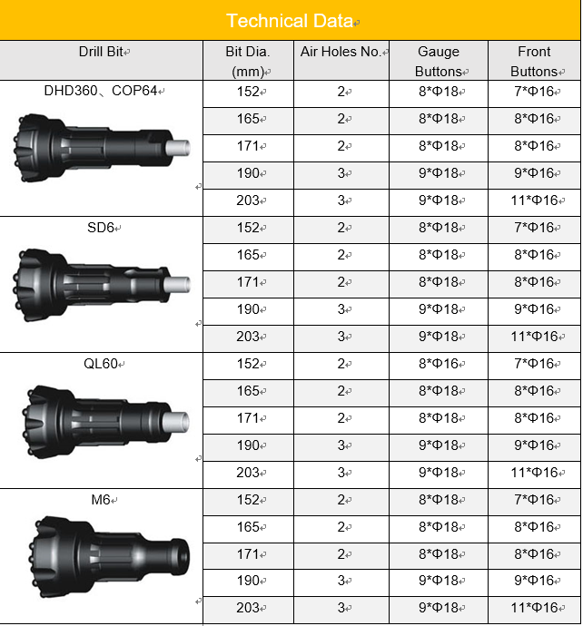 6 inch DTH BITS