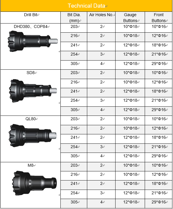 8 inch dth bits