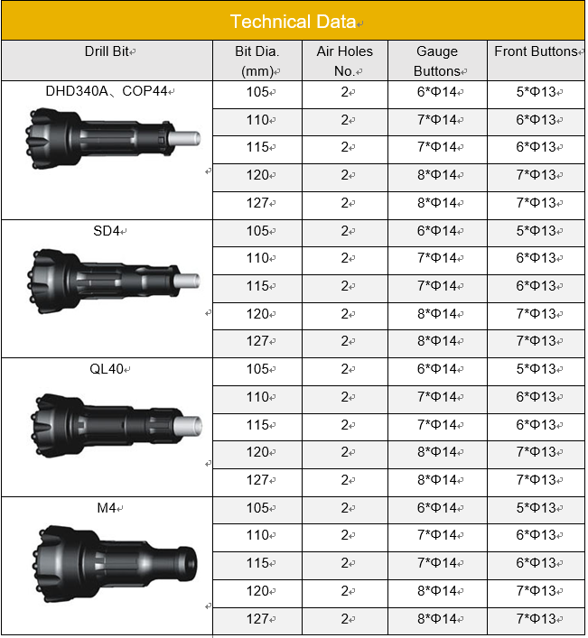 4 inch dth bit