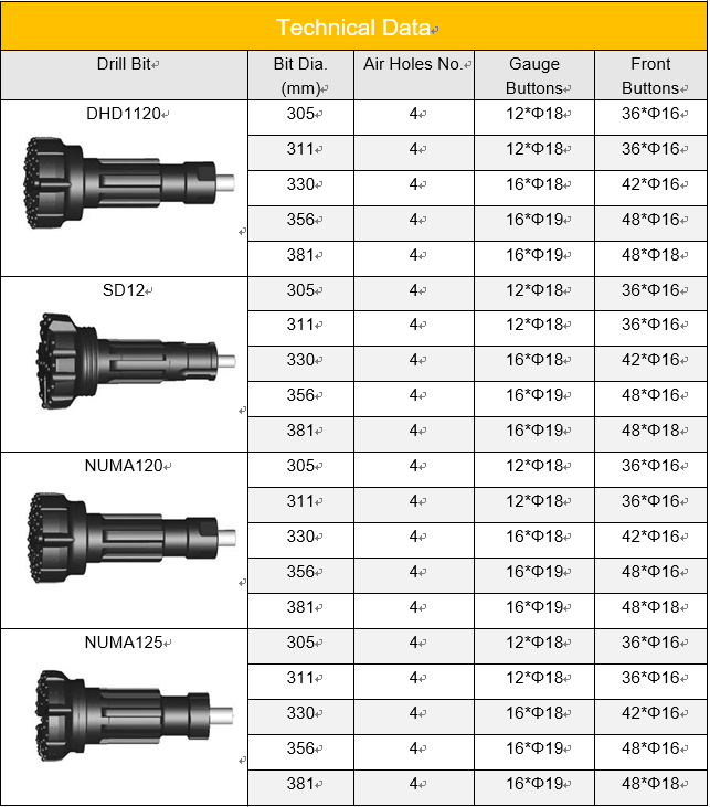 12 inch Numa120 DTH BIT