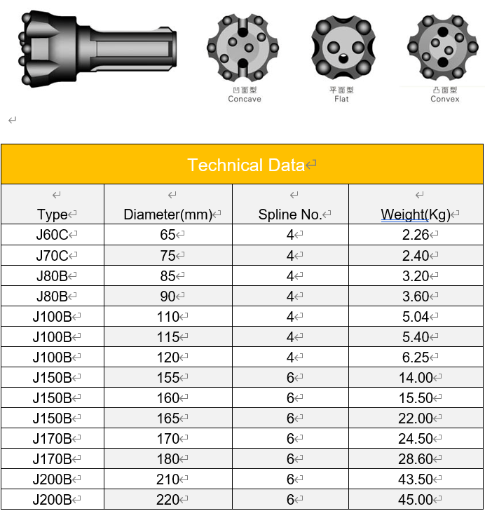 low air pressure dth bit